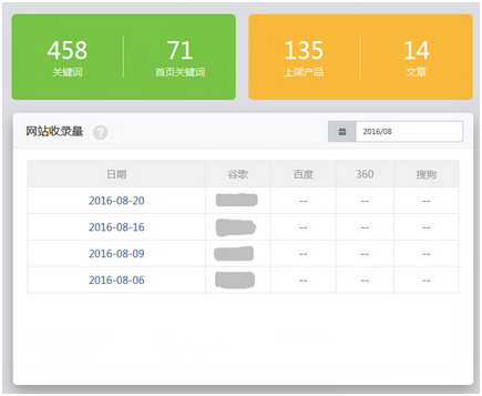 网站收录量统计数据展示
